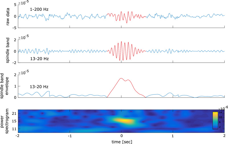 Figure 6