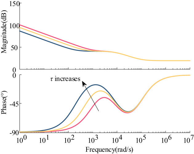 Figure 13