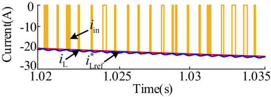 Figure 16