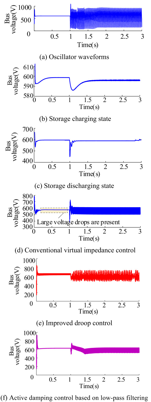 Figure 17