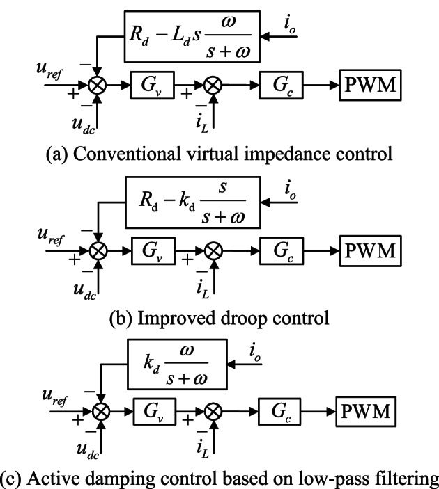 Figure 18