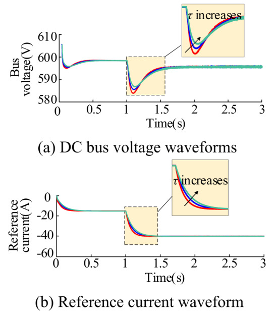 Figure 20