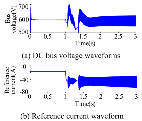 Figure 21