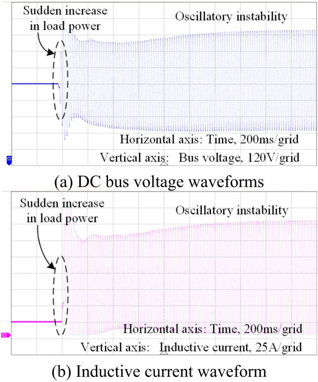 Figure 22