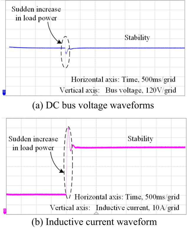 Figure 23