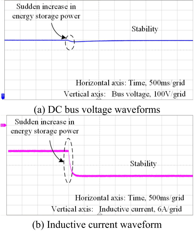 Figure 24
