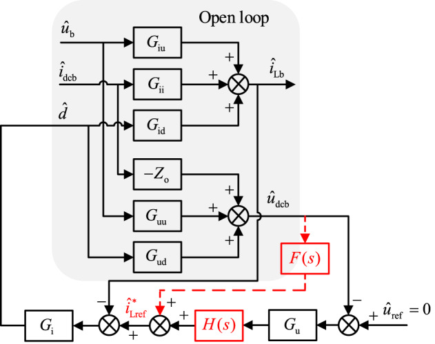 Figure 8
