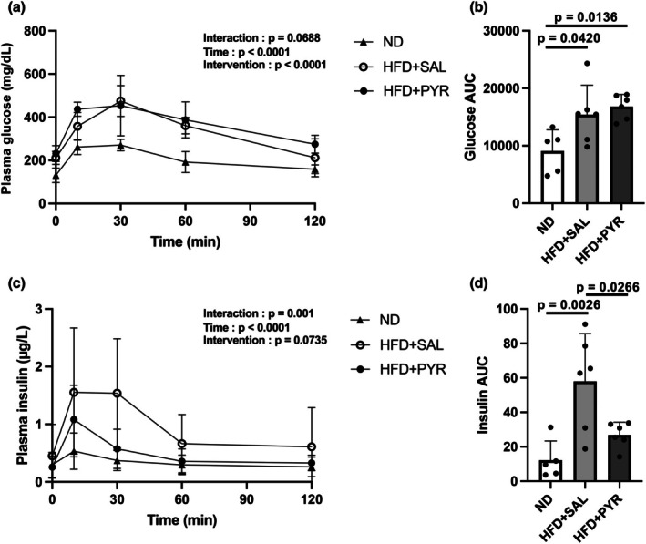 FIGURE 3