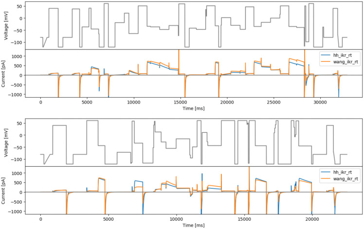 Figure 7