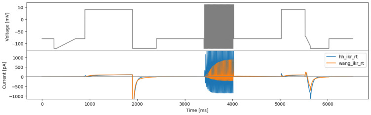 Figure 10