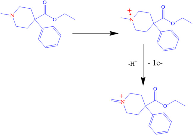 Figure 8