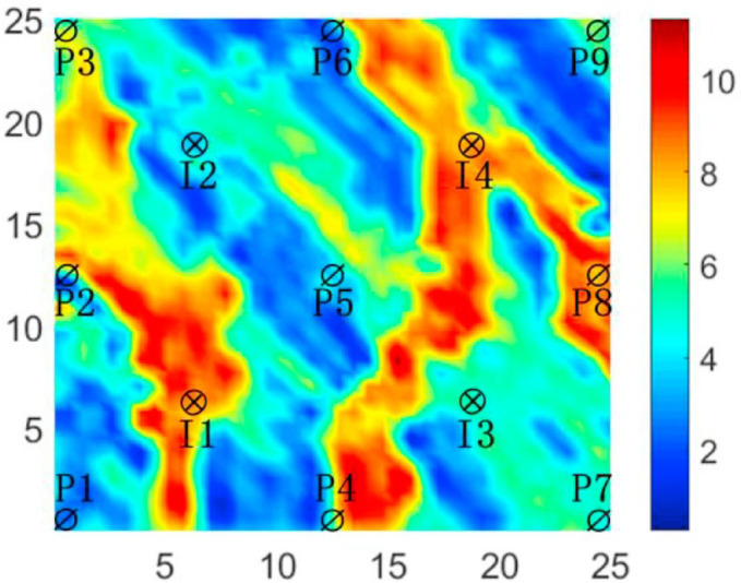Figure 6