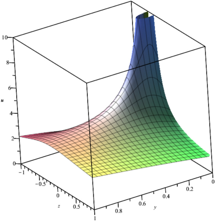 Figure 12