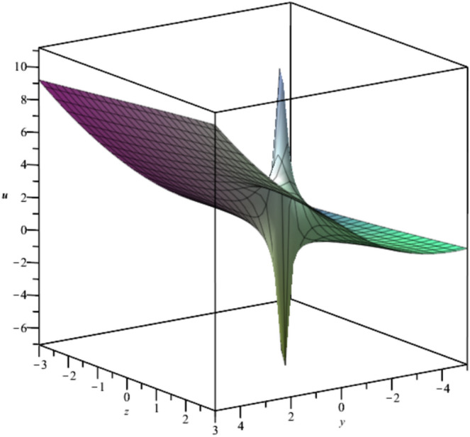 Figure 13