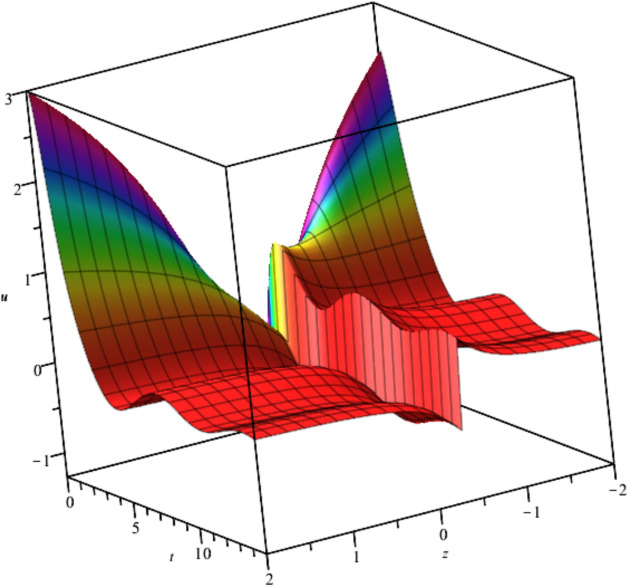Figure 14