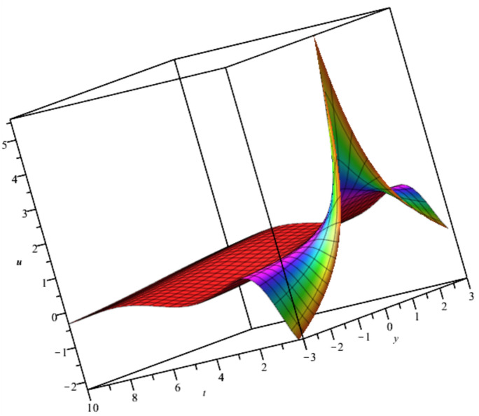 Figure 15