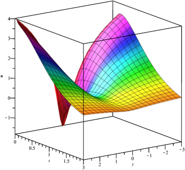 Figure 16