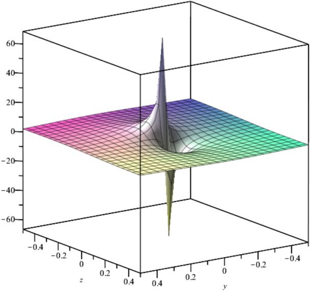 Figure 8