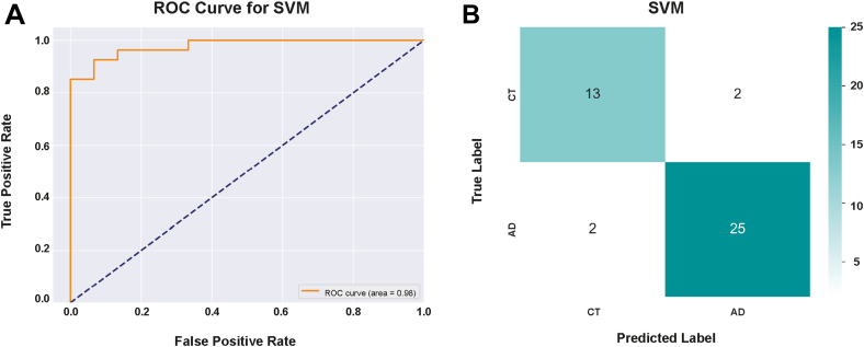 Figure 13