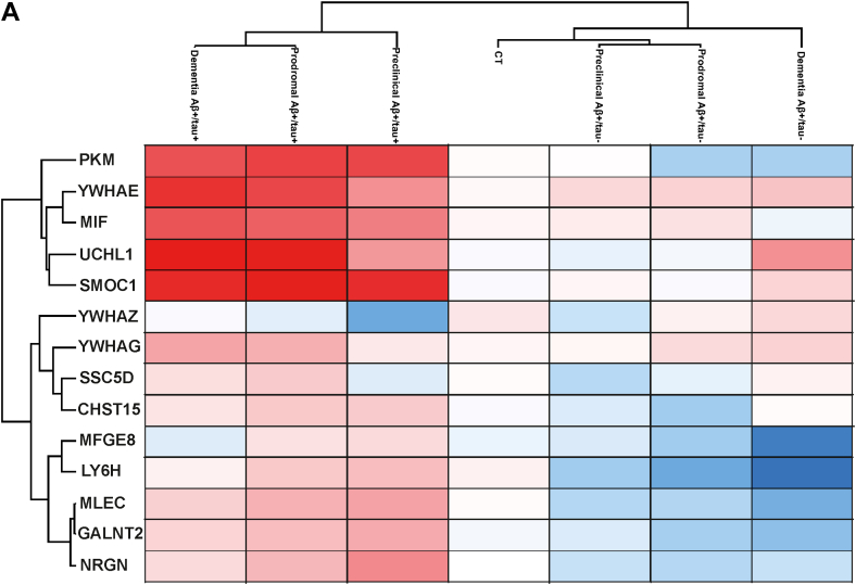 Figure 15