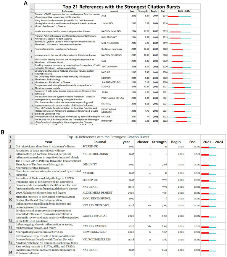 Figure 11
