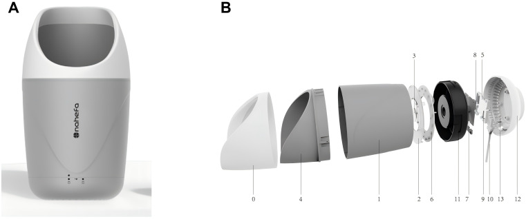 Figure 2