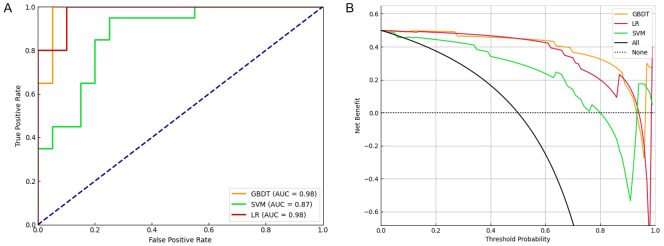 Figure 10