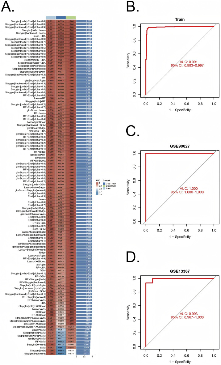 FIGURE 4
