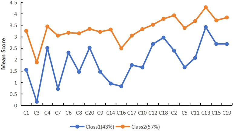 Figure 1