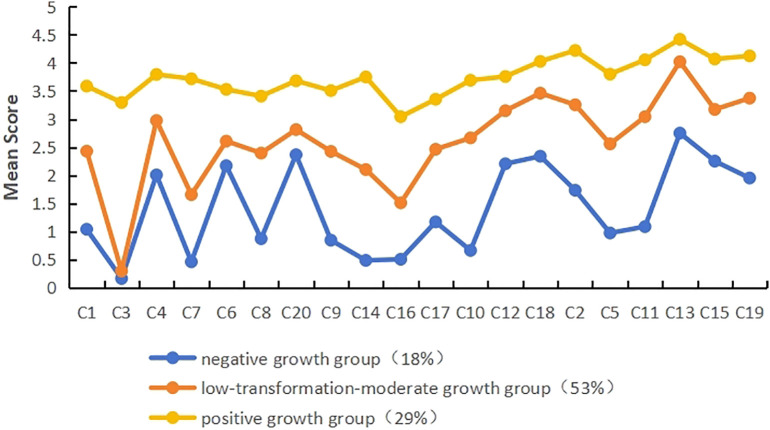 Figure 2