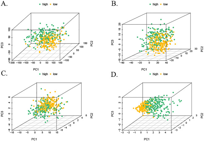 Figure 6