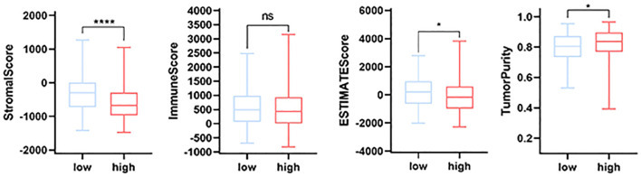 Figure 11