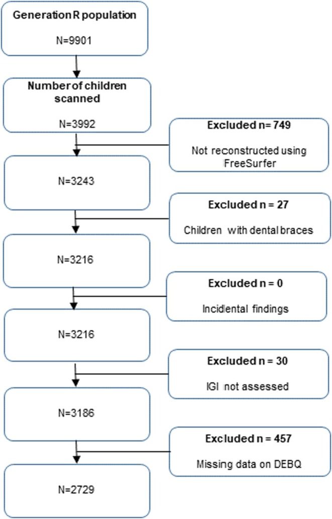 FIGURE 1