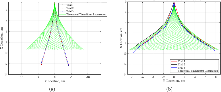 Figure 20