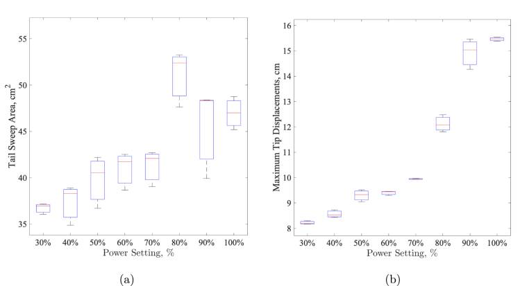 Figure 23