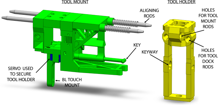 Figure 9