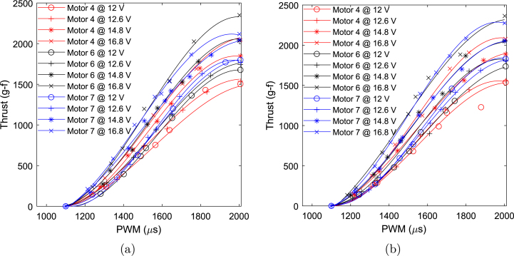 Figure 19