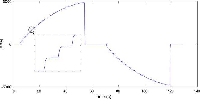 Figure 22