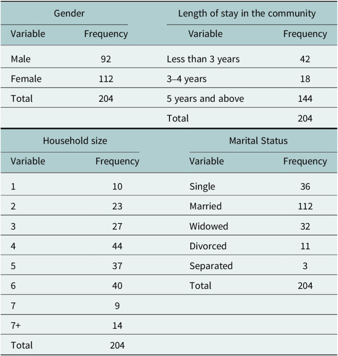 Figure 5