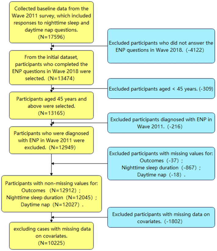 Figure 1