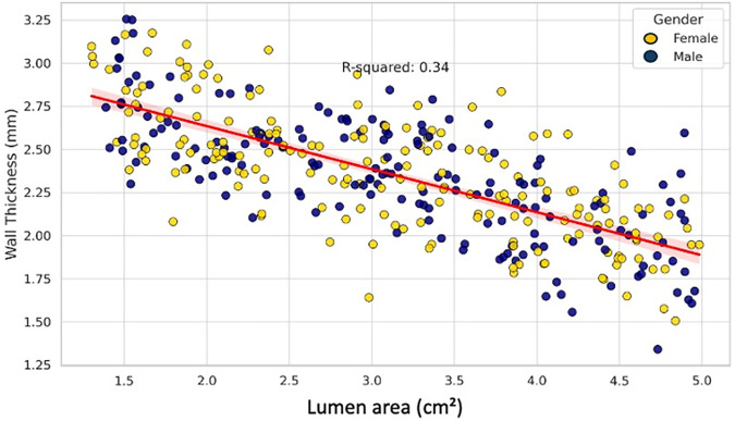 Fig 6