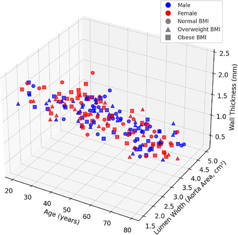 Fig 7