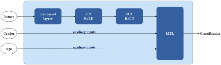 Fig 3