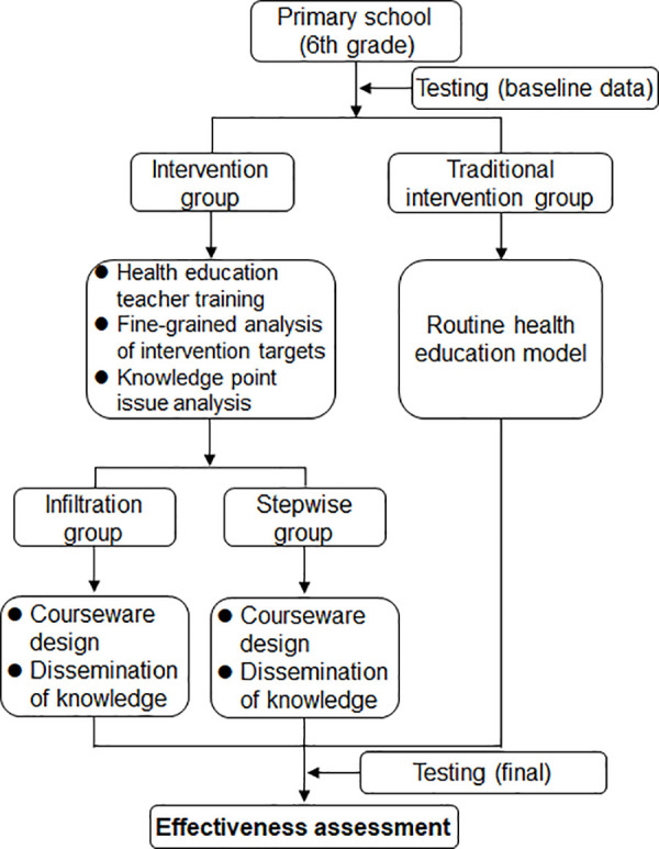 Fig 1