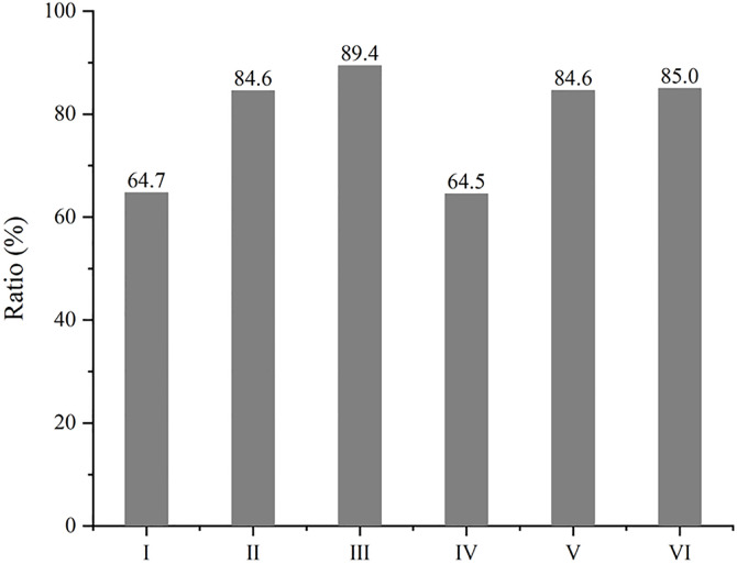 Fig 6