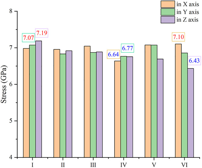 Fig 7