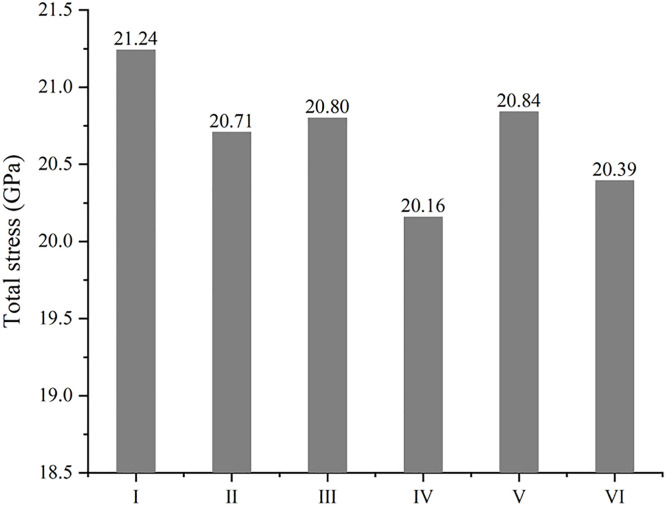 Fig 10