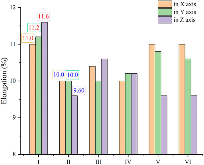 Fig 11