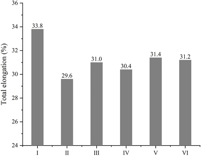 Fig 13