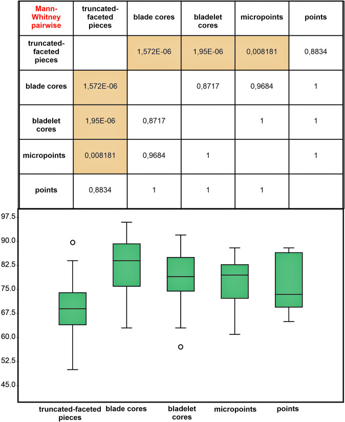Fig 15